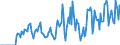 Indicator: Housing Inventory: Active Listing Count: y County, MD