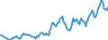 Indicator: Housing Inventory: Average Listing Price: in Allegany County, MD