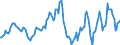 Indicator: Housing Inventory: Average Listing Price: Year-Over-Year in Allegany County, MD