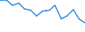 Indicator: Population Estimate,: Total, Not Hispanic or Latino, American Indian and Alaska Native Alone (5-year estimate) in Allegany County, MD