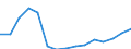 Indicator: Population Estimate,: Total, Not Hispanic or Latino, Some Other Race Alone (5-year estimate) in Allegany County, MD