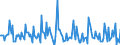 Indicator: Market Hotness: Listing Views per Property: in Allegany County, MD