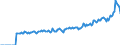 Indicator: Market Hotness: Listing Views per Property: Versus the United States in Allegany County, MD