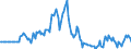 Indicator: Market Hotness: Listing Views per Property: in Allegany County, MD