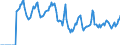 Indicator: Market Hotness: Median Days on Market in Allegany County, MD: 