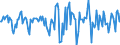 Indicator: Market Hotness: Median Days on Market in Allegany County, MD: 