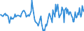 Indicator: Market Hotness: Median Days on Market in Allegany County, MD: 