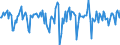 Indicator: Market Hotness: Median Days on Market in Allegany County, MD: 