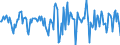 Indicator: Housing Inventory: Median Days on Market: Month-Over-Month in Allegany County, MD