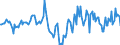 Indicator: Housing Inventory: Median Days on Market: Year-Over-Year in Allegany County, MD