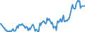 Indicator: Housing Inventory: Median: Listing Price in Allegany County, MD