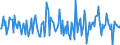 Indicator: Housing Inventory: Median: Listing Price Month-Over-Month in Allegany County, MD