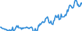 Indicator: Housing Inventory: Median: Listing Price per Square Feet in Allegany County, MD