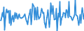 Indicator: Housing Inventory: Median: Listing Price per Square Feet Month-Over-Month in Allegany County, MD