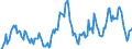 Indicator: Housing Inventory: Median: Listing Price per Square Feet Year-Over-Year in Allegany County, MD