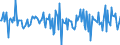 Indicator: Housing Inventory: Median: Home Size in Square Feet Month-Over-Month in Allegany County, MD