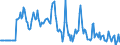 Indicator: Market Hotness: Median Days on Market: Versus the United States in Allegany County, MD