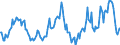 Indicator: Market Hotness: Median Listing Price in Allegany County, MD: 