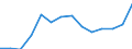 Indicator: Housing Inventory: Active Listing Count: y, MD