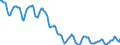 Indicator: Housing Inventory: Active Listing Count: in Anne Arundel County, MD