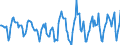 Indicator: Housing Inventory: Active Listing Count: Month-Over-Month in Anne Arundel County, MD