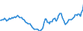 Indicator: Housing Inventory: Active Listing Count: Year-Over-Year in Anne Arundel County, MD