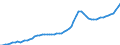 Indicator: Housing Inventory: Active Listing Count: Anne Arundel County, MD