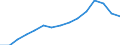 Indicator: Housing Inventory: Active Listing Count: estimate) in Anne Arundel County, MD