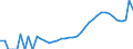 Indicator: Housing Inventory: Active Listing Count: l County, MD