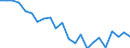 Indicator: Housing Inventory: Active Listing Count: nne Arundel County, MD