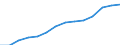 Indicator: Housing Inventory: Active Listing Count: estimate) in Anne Arundel County, MD