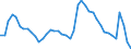 Indicator: Housing Inventory: Active Listing Count: y, MD