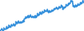 Indicator: Housing Inventory: Active Listing Count: unty, MD