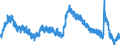 Indicator: Housing Inventory: Active Listing Count: y, MD