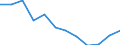 Indicator: Housing Inventory: Active Listing Count: year estimate) for Anne Arundel County, MD (DISCONTINUED)