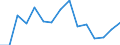 Indicator: Housing Inventory: Active Listing Count: (5-year estimate) Index for Anne Arundel County, MD