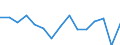 Indicator: Housing Inventory: Active Listing Count: as a Percentage of Households with Children (5-year estimate) in Anne Arundel County, MD