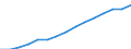 Indicator: Housing Inventory: Active Listing Count: eted an Associate's Degree or Higher (5-year estimate) in Anne Arundel County, MD