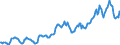 Indicator: Housing Inventory: Average Listing Price: in Anne Arundel County, MD