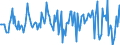 Indicator: Housing Inventory: Average Listing Price: Month-Over-Month in Anne Arundel County, MD