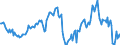 Indicator: Housing Inventory: Average Listing Price: Year-Over-Year in Anne Arundel County, MD