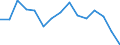 Indicator: Population Estimate,: Total, Not Hispanic or Latino, American Indian and Alaska Native Alone (5-year estimate) in Anne Arundel County, MD