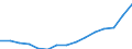 Indicator: Population Estimate,: Total, Not Hispanic or Latino, Some Other Race Alone (5-year estimate) in Anne Arundel County, MD