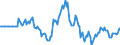 Indicator: Market Hotness: Hotness Rank in Anne Arundel County, MD: 