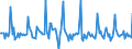 Indicator: Market Hotness: Page View Count per Property: in Anne Arundel County, MD
