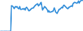 Indicator: Market Hotness: Page View Count per Property: Versus the United States in Anne Arundel County, MD