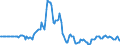 Indicator: Market Hotness: Page View Count per Property: in Anne Arundel County, MD