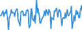 Indicator: Market Hotness: Median Days on Market in Anne Arundel County, MD: 