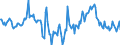 Indicator: Market Hotness: Median Days on Market in Anne Arundel County, MD: 