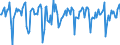 Indicator: Market Hotness: Median Days on Market in Anne Arundel County, MD: 